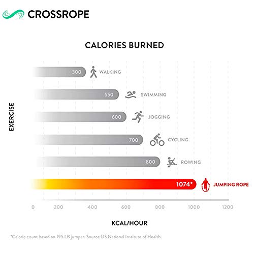 Crossrope Get Lean - Medium - Weighted Jump Rope