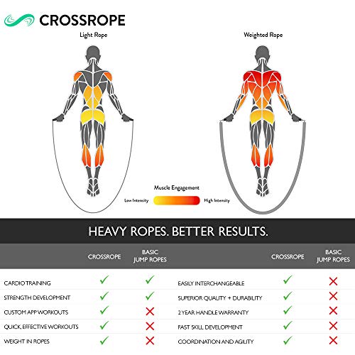 Crossrope Get Lean - Medium - Weighted Jump Rope